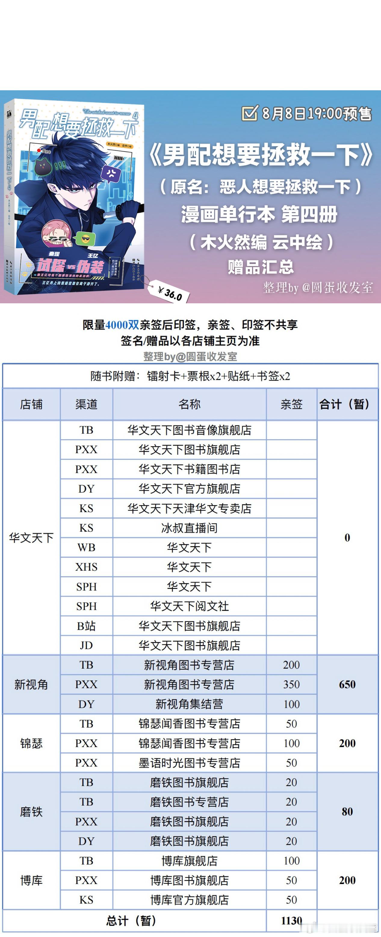 【木火然编 云中绘《男配想要抢救一下》漫画单行本第四册 汇总博】（恶人想要抢救一