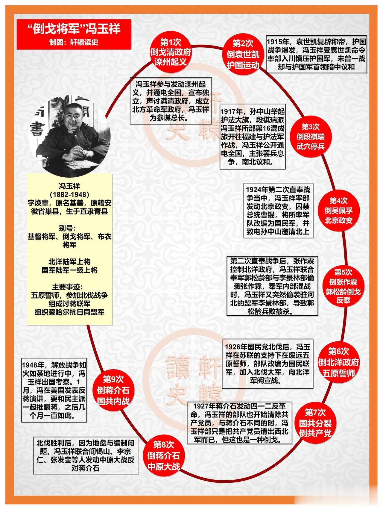 “倒戈将军”冯玉祥，一生之中9次倒戈