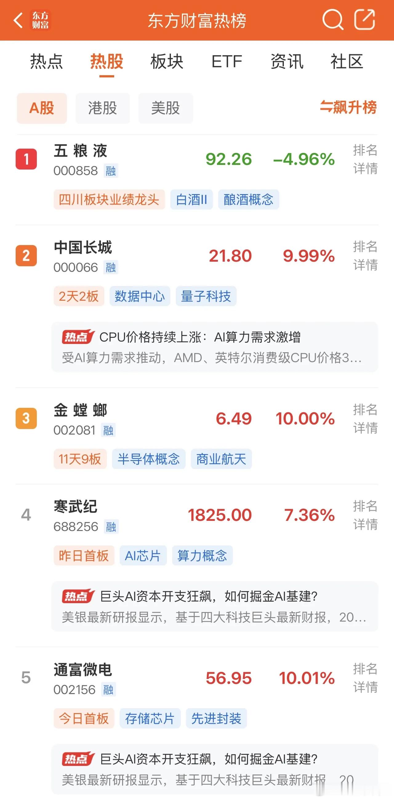 2026年5月6日，各大股吧前十热股: 淘股吧: 1.金螳螂 2.江波龙 3.德