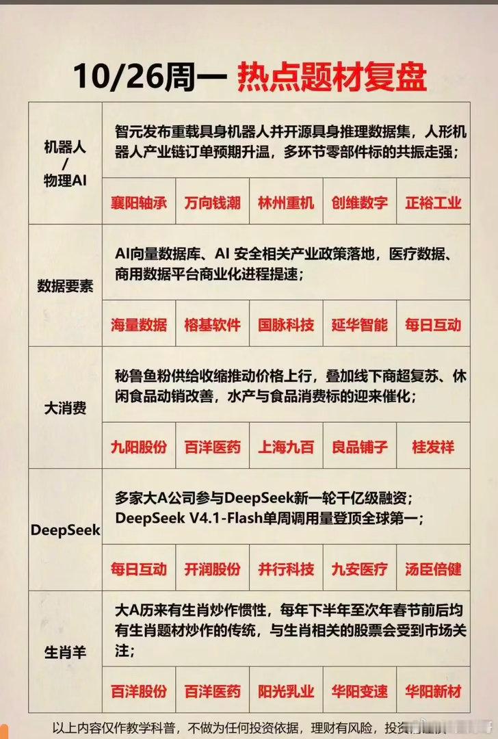 10.27周二  市场热点方向+投资逻辑！1.机器人，物理AI2.数据要素3.大