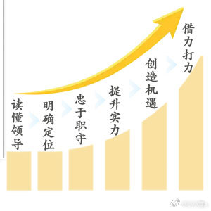 小小漫漫转发赠书关注和，，抽取2位读者送出酷威文化出品《向上管理》一本，更多福利
