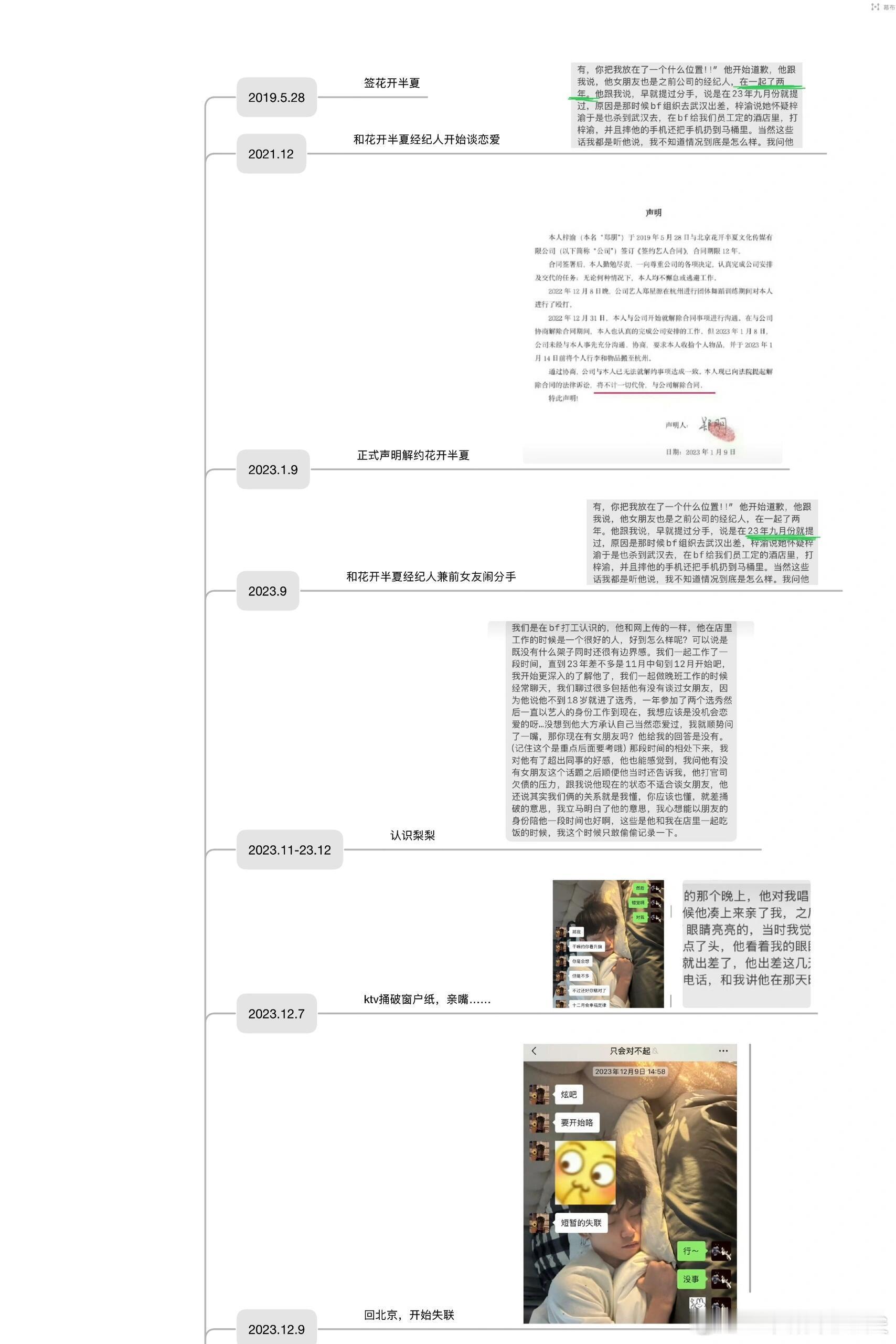 梓渝时间线应该算是比较完整的时间线了吧梓渝掉粉梓渝大粉 ​​​
