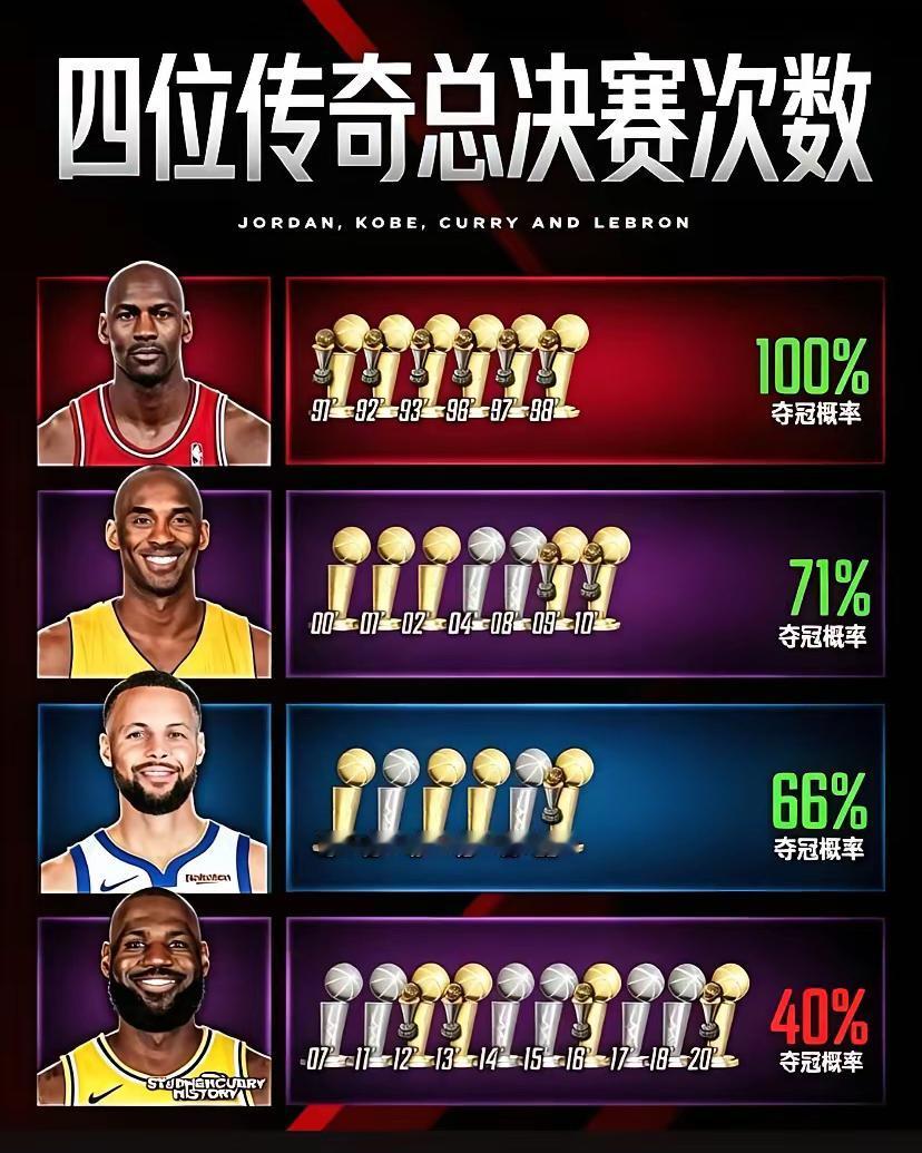 对于詹姆斯，我们必须送上足够的尊重，因为他真的很不容易，我知道詹姆斯那年，还是2