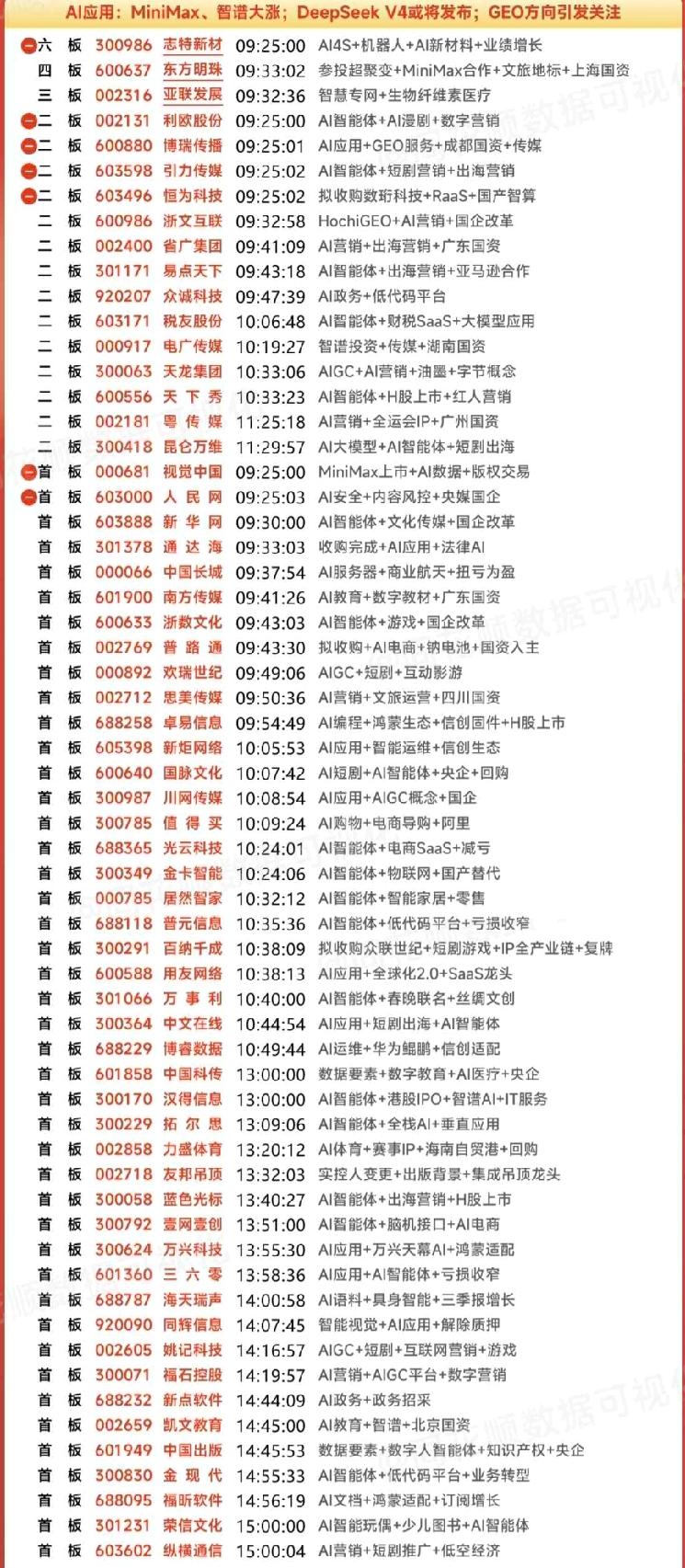 1月12日 Al应用涨停板复盘