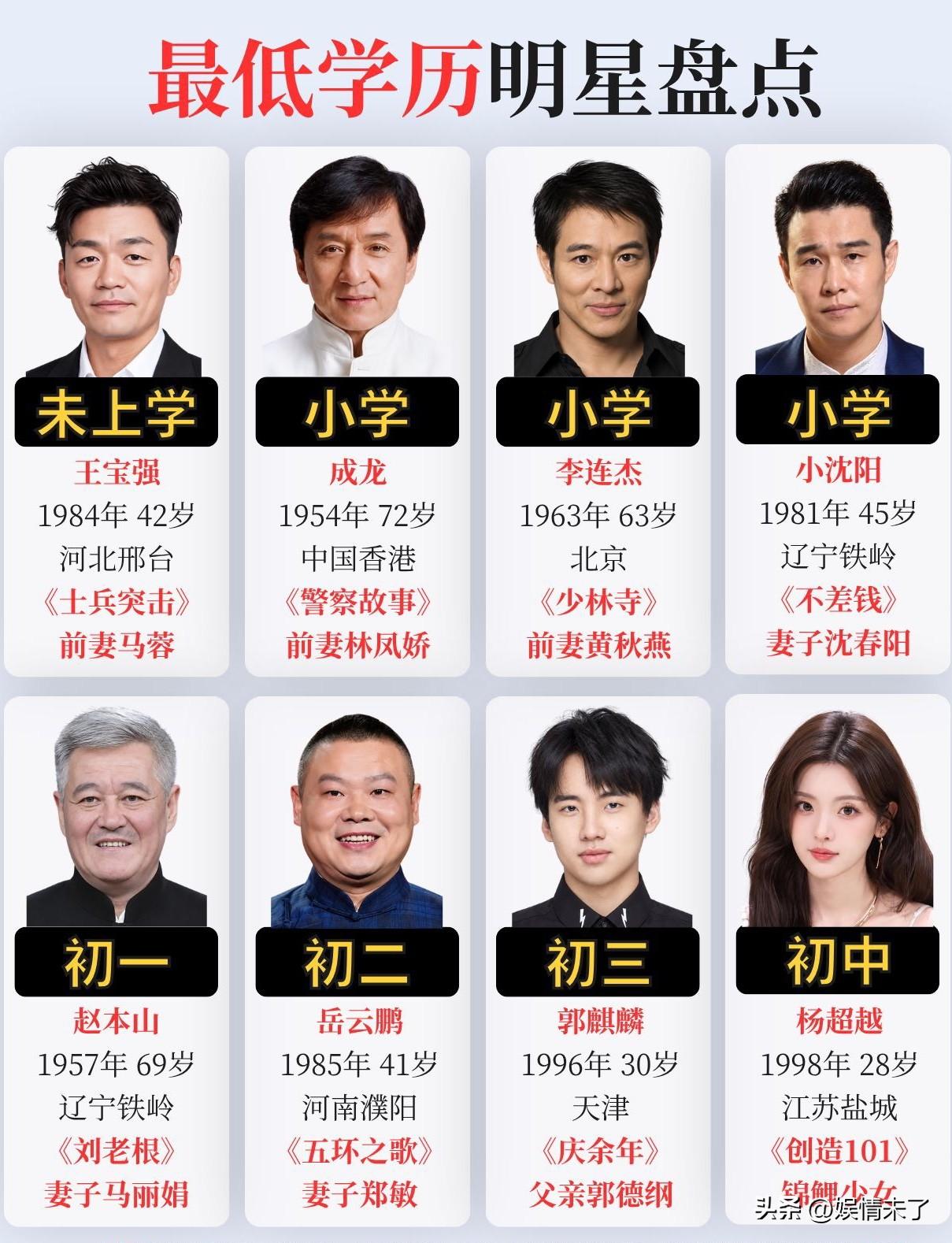 这些低学历的明星们，可见一个人的成就高低，和学历并没有绝对的关联。人生的成败，讲