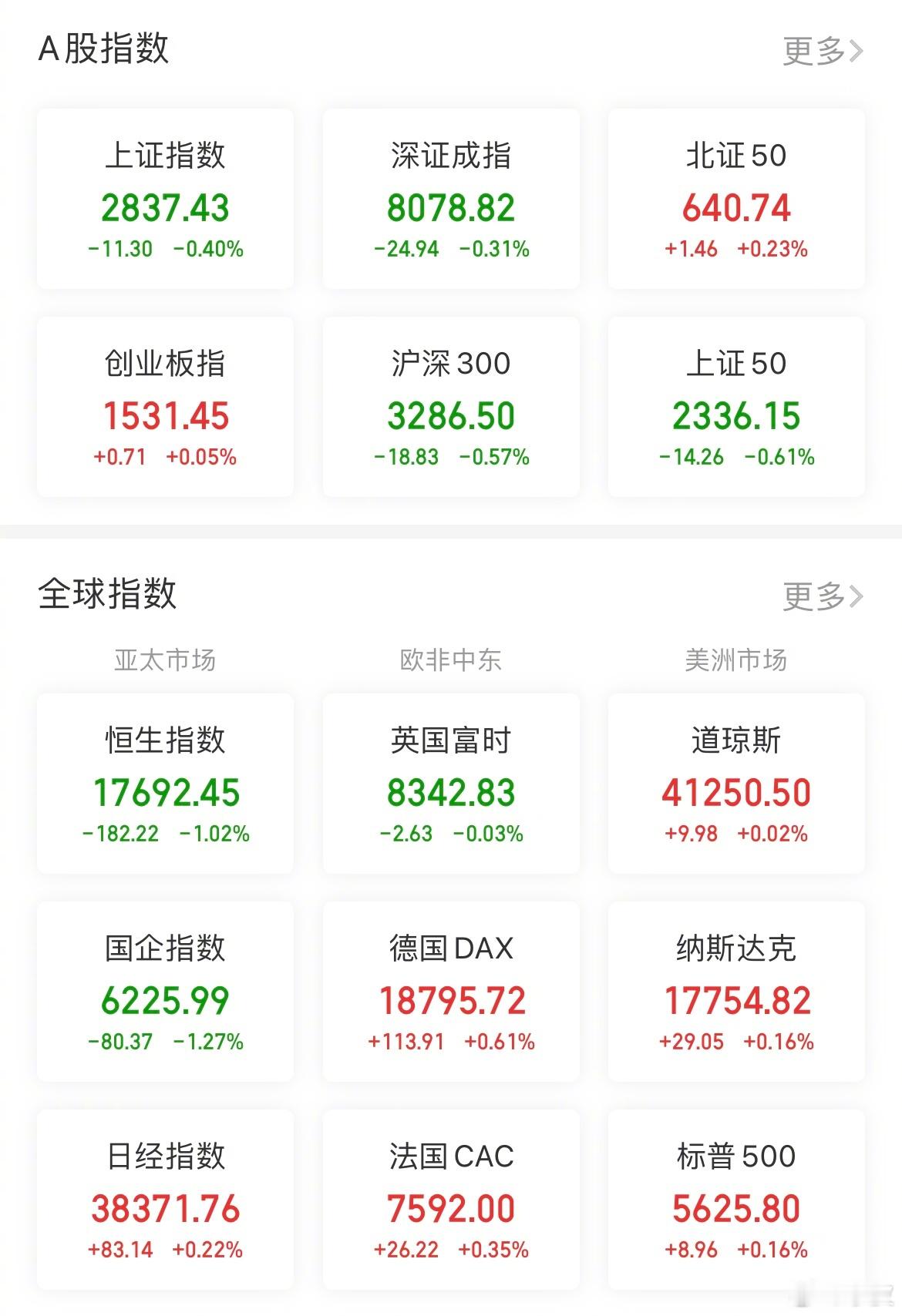 【今日看盘】国家队难得玩了一手海底捞月！上午的时候国家队突然在中证500ETF和