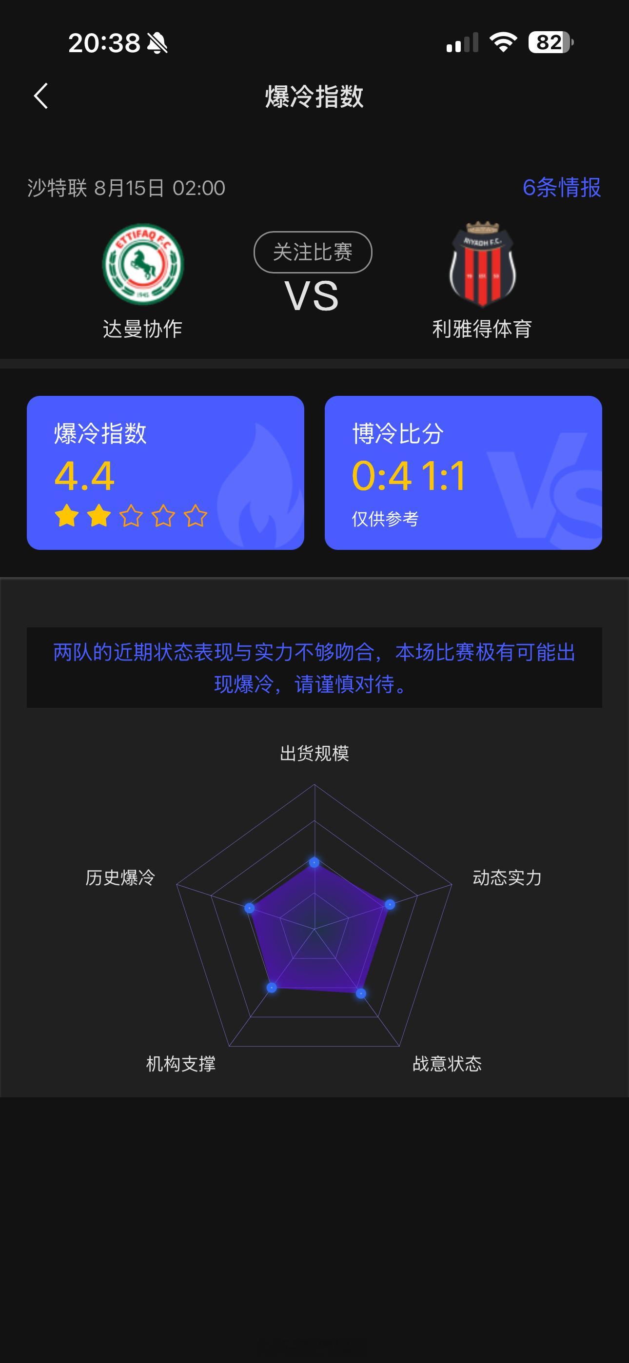 爆冷指数足球预测竞彩足球每日足球推荐