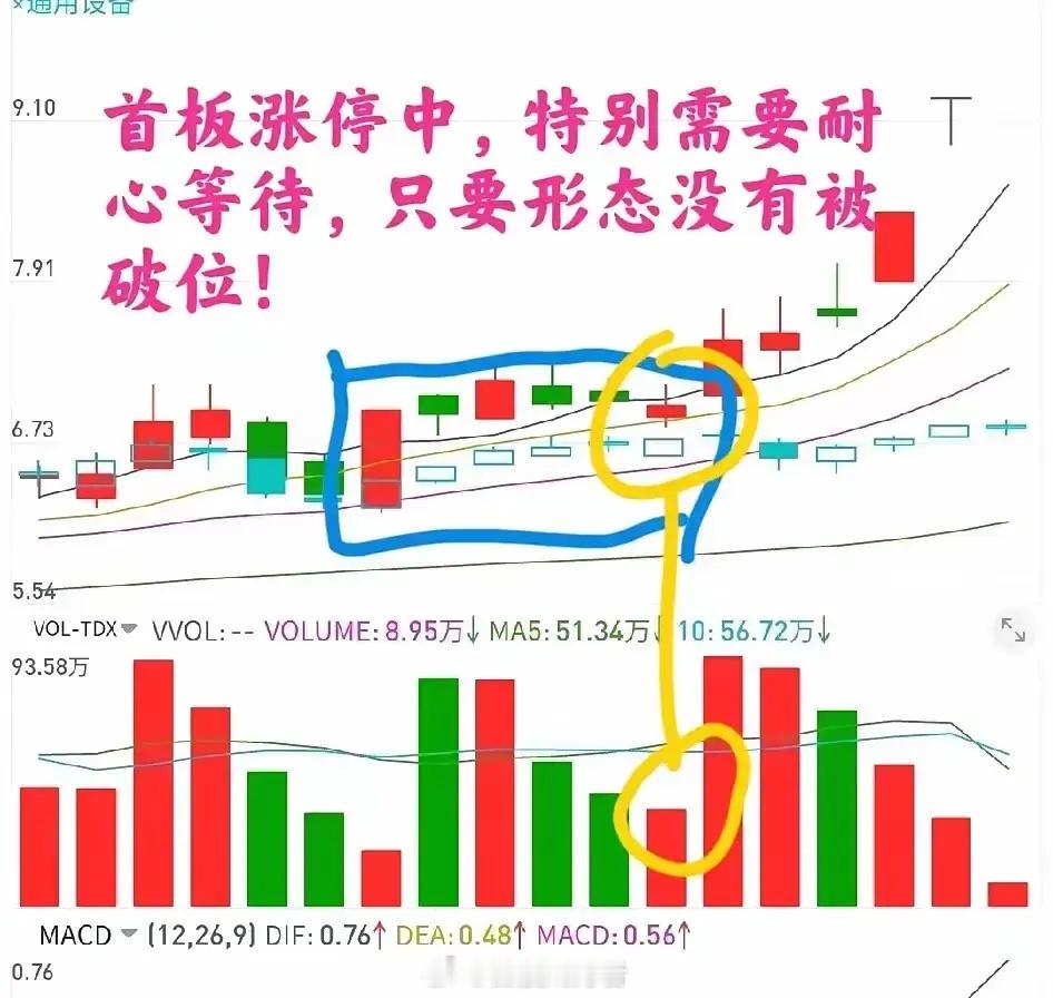 低位首板实战战法：3种走势分清主力洗盘与拉升，小白也能上手很多投资者看到涨停就盲