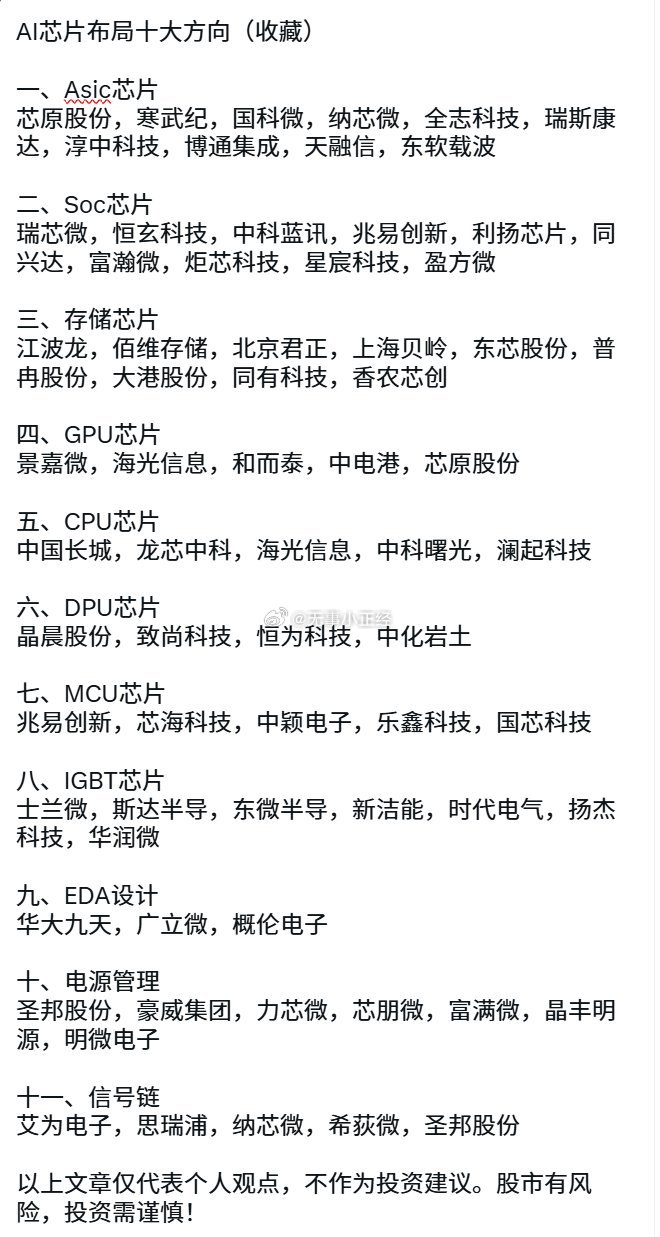 AI芯片布局十大方向（收藏）一、Asic芯片芯原股份，寒武纪，国科微，纳芯微，全