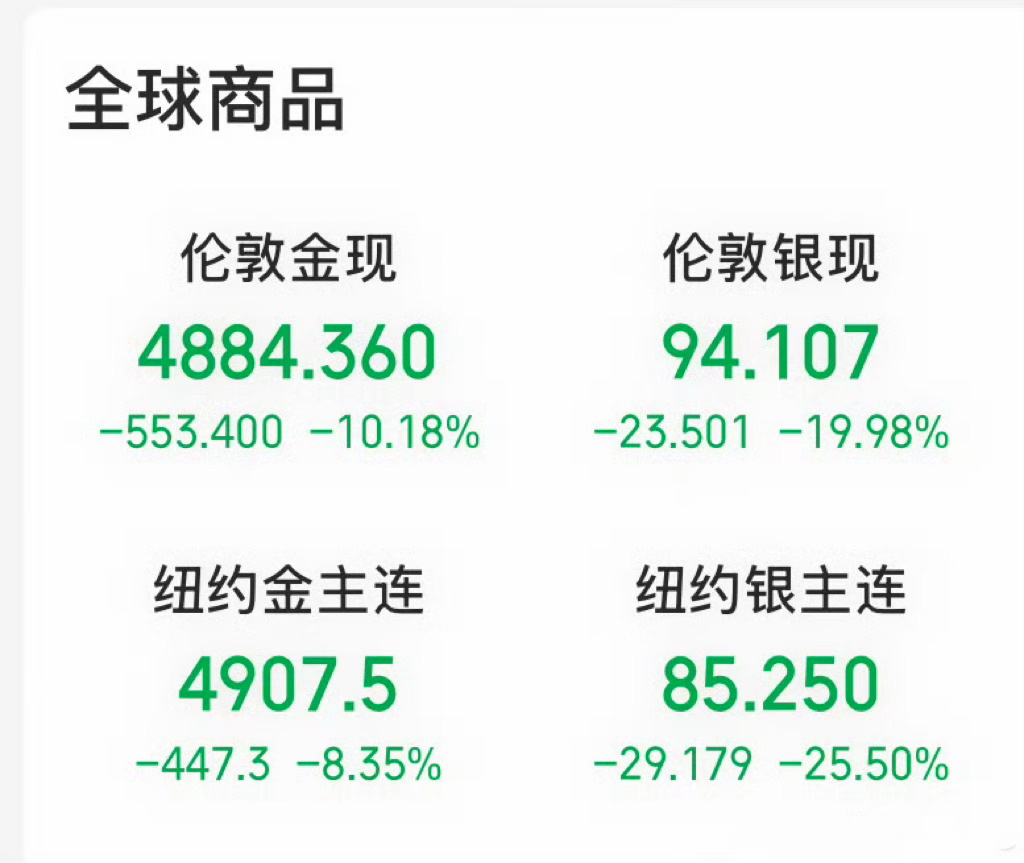 黄金白银断崖式崩盘 这才是暴跌📉也算是见证历史了，这两天刚冲进去的小白估计很难