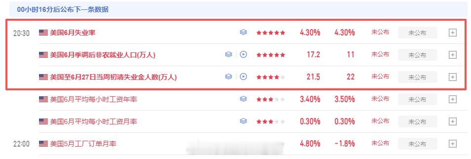 晚间非农数据在即，建议场外的朋友们空仓等待数据公布再进行操作！另外各位留意好公布