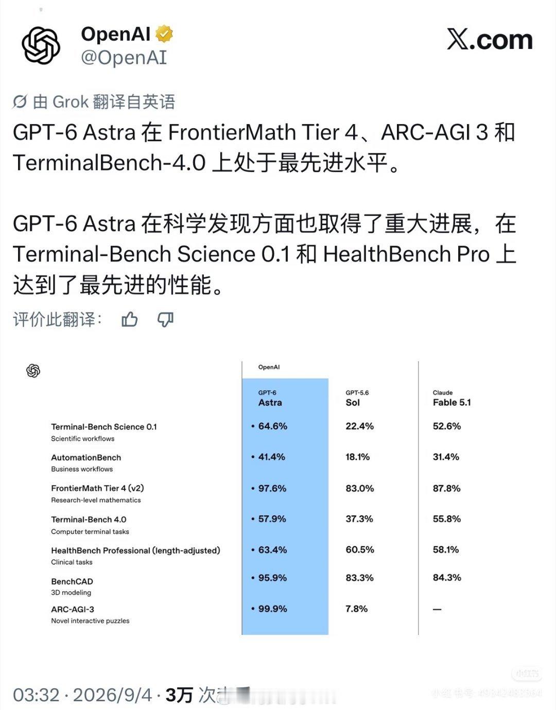 GPT6与ClaudeFable5.1对比GPT-6-Astra全面超越Fabl