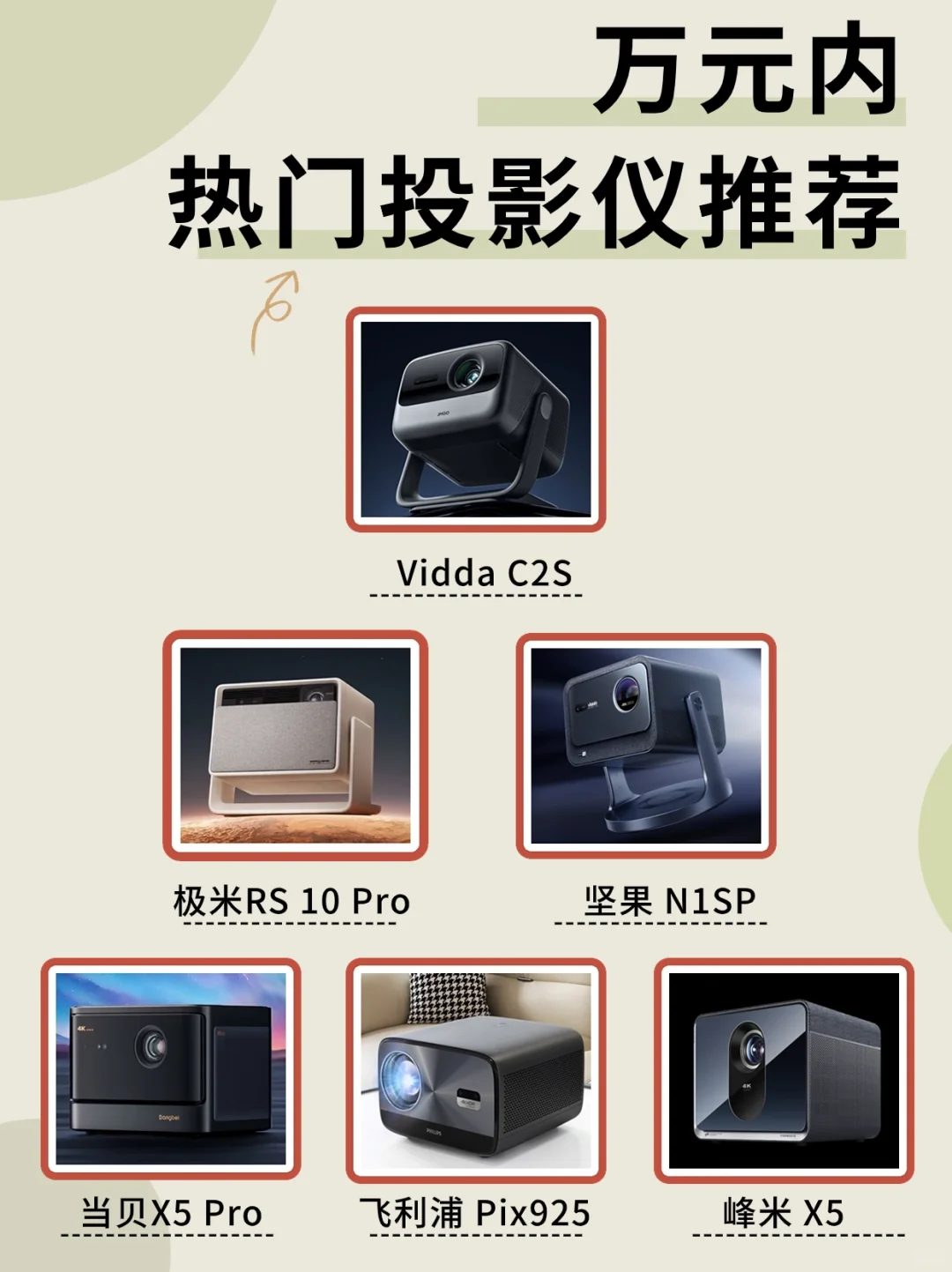 24年热门投影仪天花板！选购干货要点（避坑）