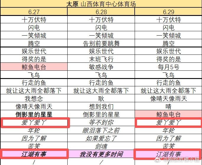 汪苏泷和太原未免太有缘 汪苏泷和太原未免太有缘了！满满的回忆~汪苏泷太原未免太有