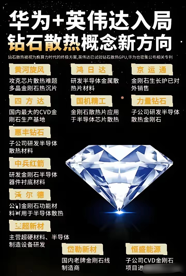 华为入局砖石散热材料！ 