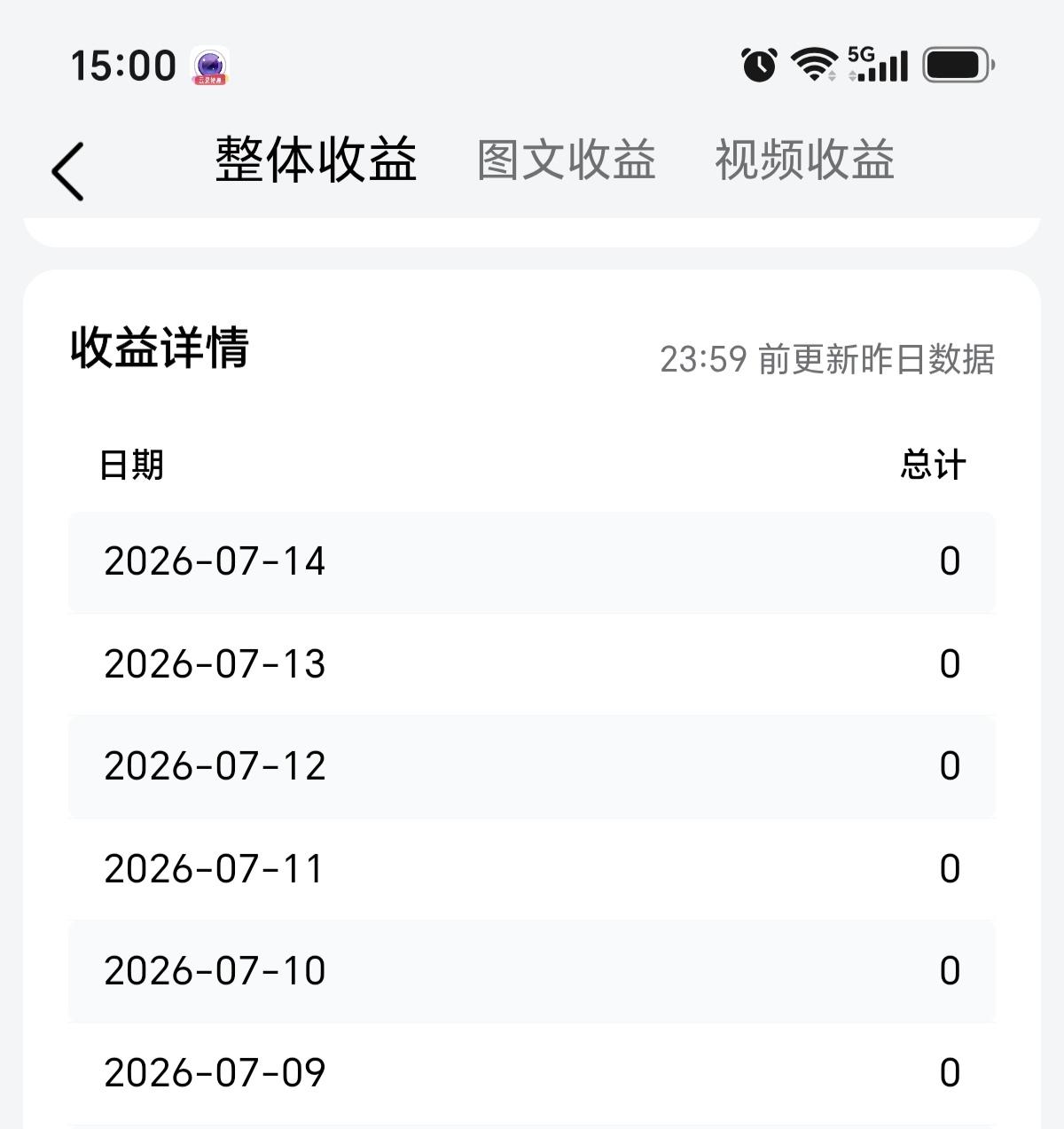 头条创作又是惨淡的一天
收益直又是零蛋。
连着数日日更多篇，
单条作品阅读量只有