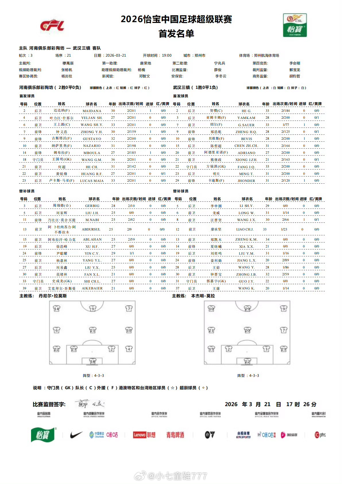 河南队vs武汉三镇首发 武汉三镇五外援首发，方镜淇、熊继政首发。河南队首发：18