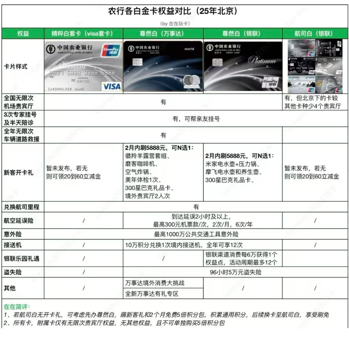 往常出差都是带这张建行大山白和身份证现在建行大山白全国贵宾楼权益被砍，完全没有带