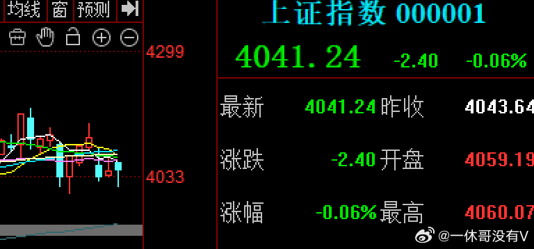 盘后利好不断，盘中就是利空走势这是最近市场的典型走势，上周五及周末消息面群魔乱舞