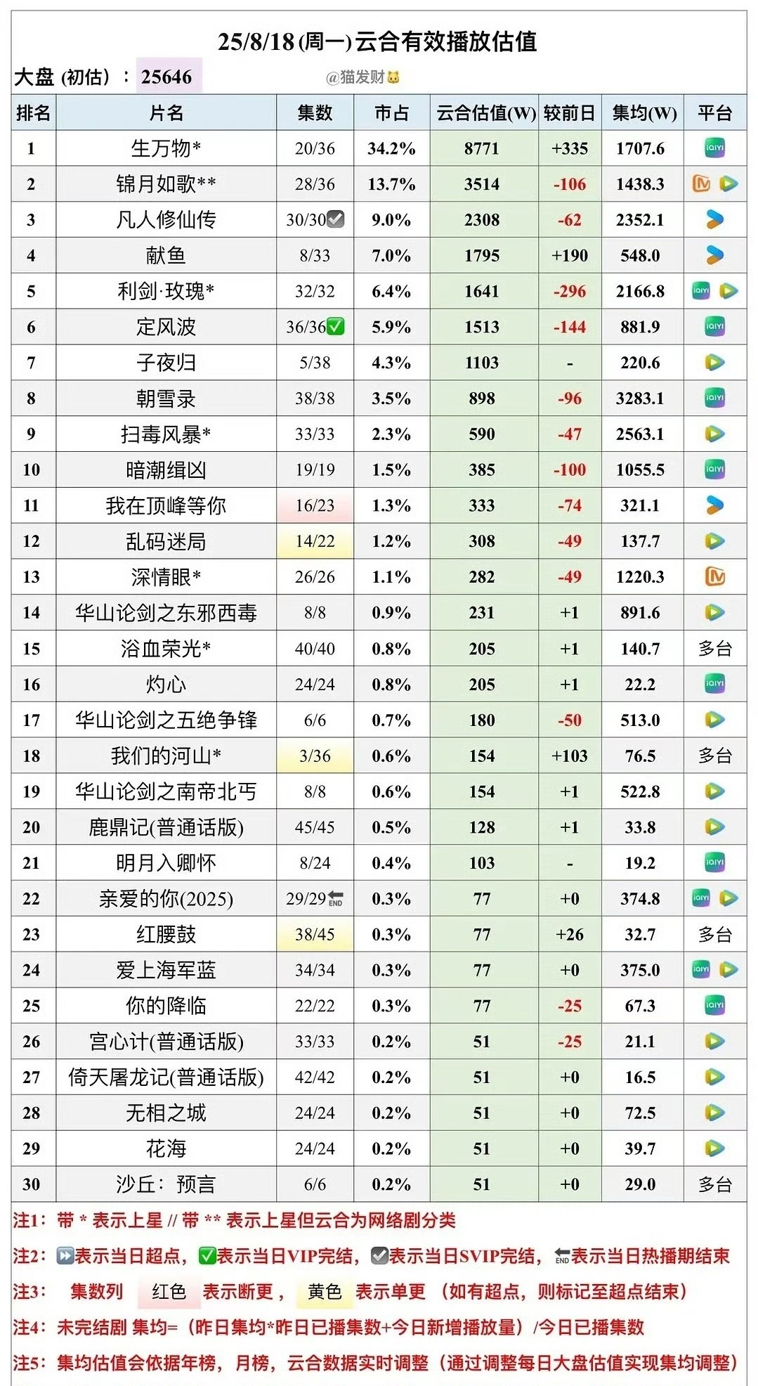 现在除了头部s+，集均都不能看了 ​​​
