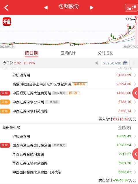 $包钢股份 sh600010$ 这票去年重点跟踪过，可惜供给侧改革去年还是被压的