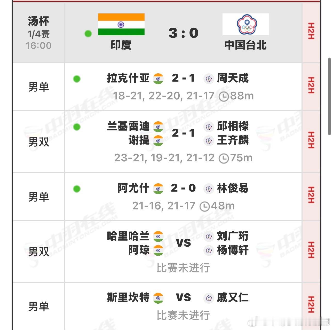 赛前一直吹中国台北现在男羽实力最强的出来走两步😅 