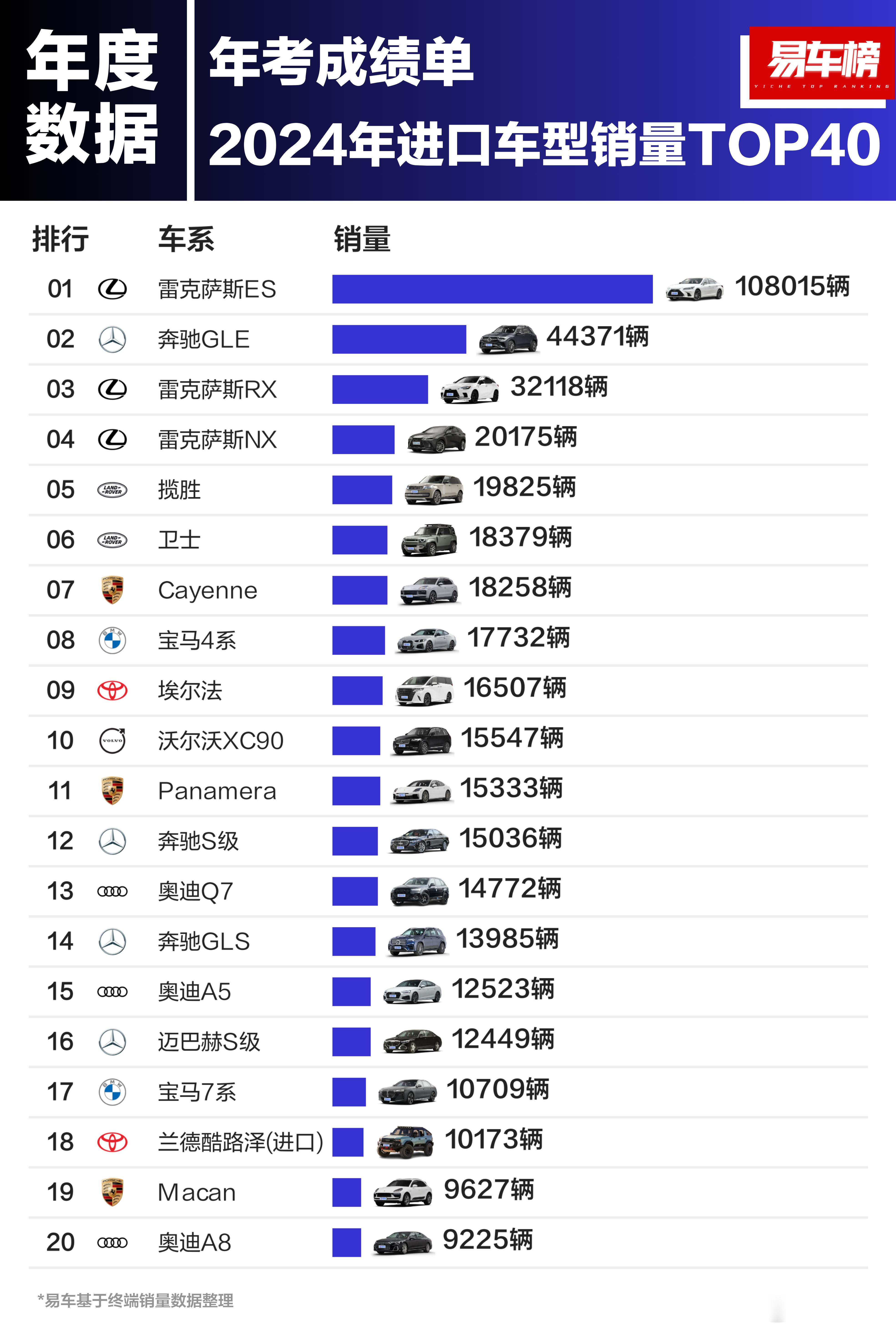 2024年进口车型销量TOP40出炉：雷克萨斯依然是国人的最爱啊！ 