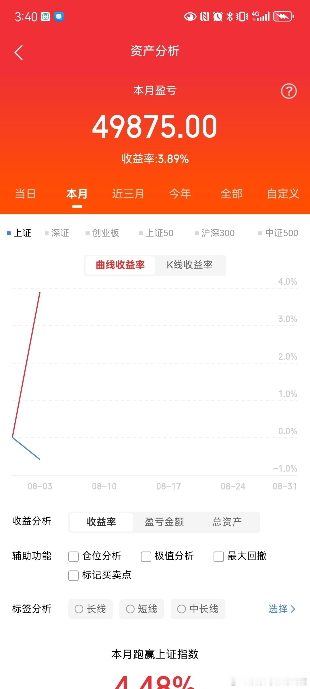 深夜，全线拉升！科技巨头，飙涨！近6年最大买盘突现，发生了什么？美股科技巨头迎来
