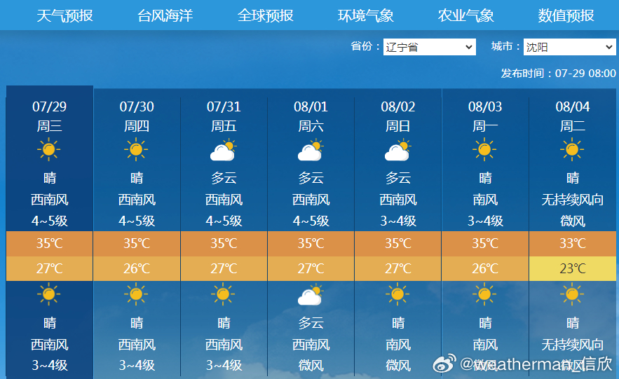【闷热】今晨最低气温，哈尔滨25.4℃、沈阳26℃，鞍山28.2℃，广州为25.