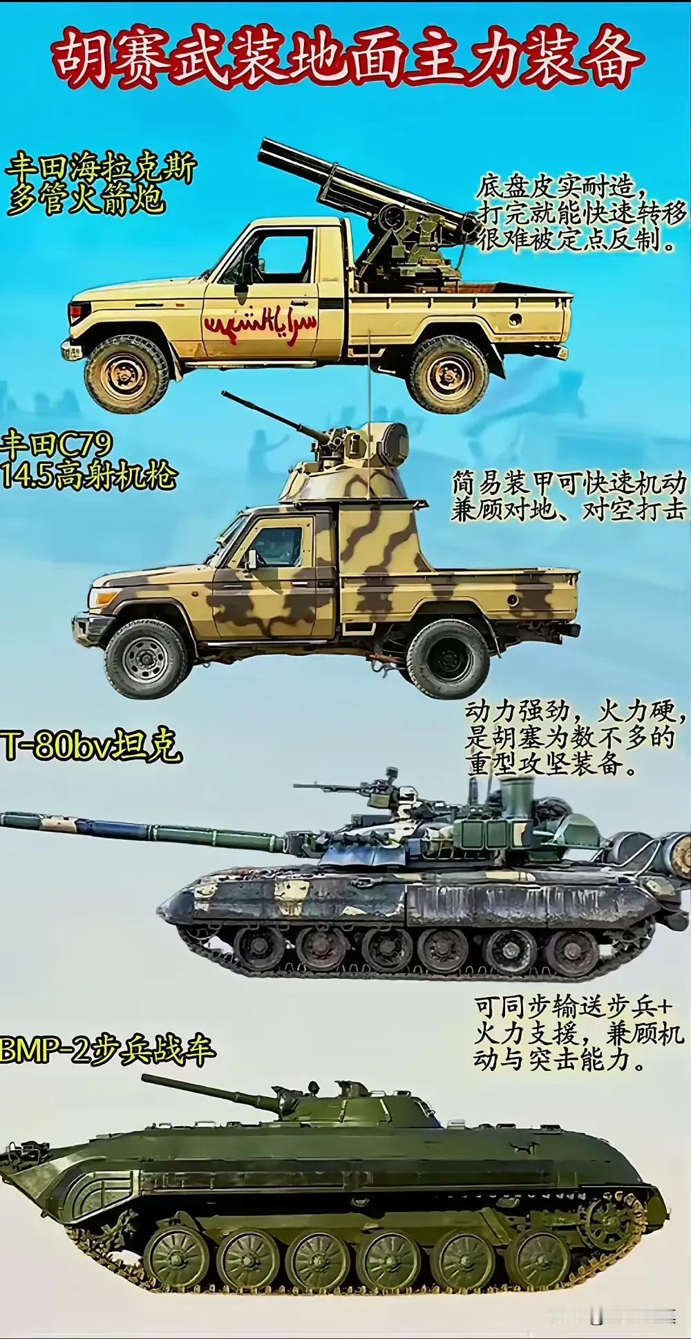 胡塞武装地面装备图。