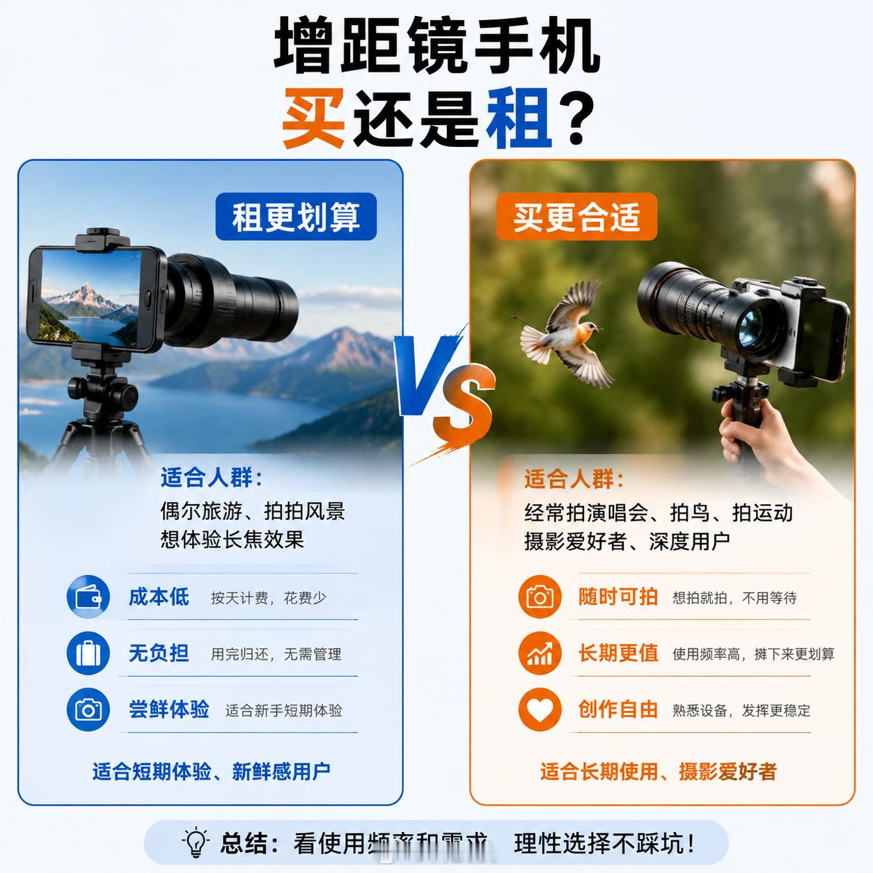 增距镜手机买和租哪个更划算最近增距镜手机是真的有点火，不过看了一眼价格，不少人直