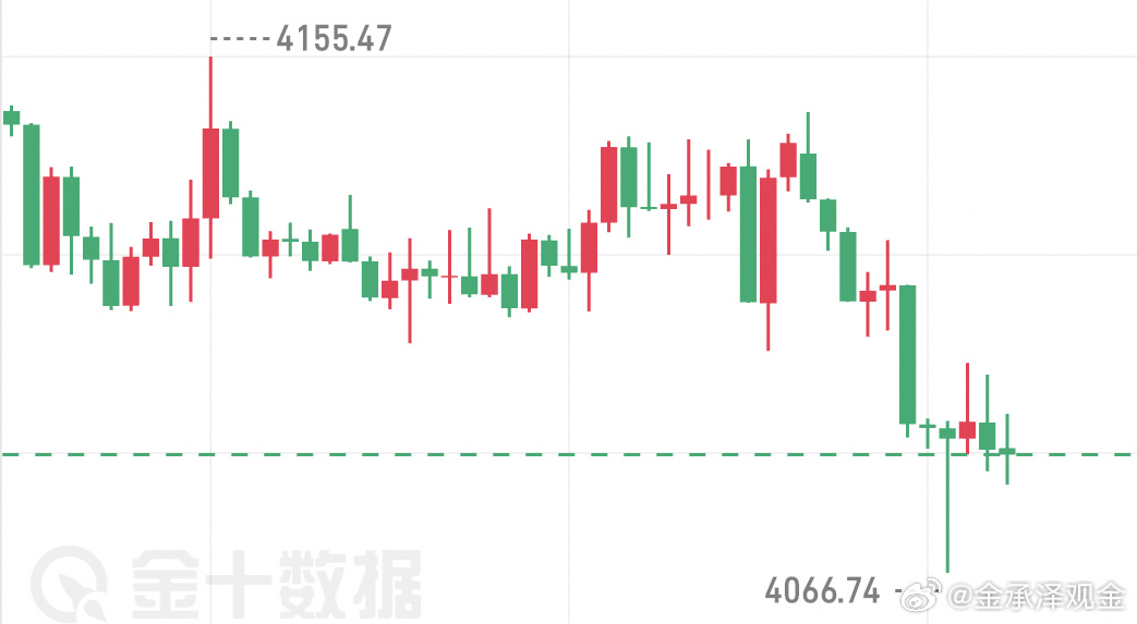 10.22黄金亚盘欧盘复盘+美盘展望今天这波急跌，不少人被打懵了，咱们说大白话，