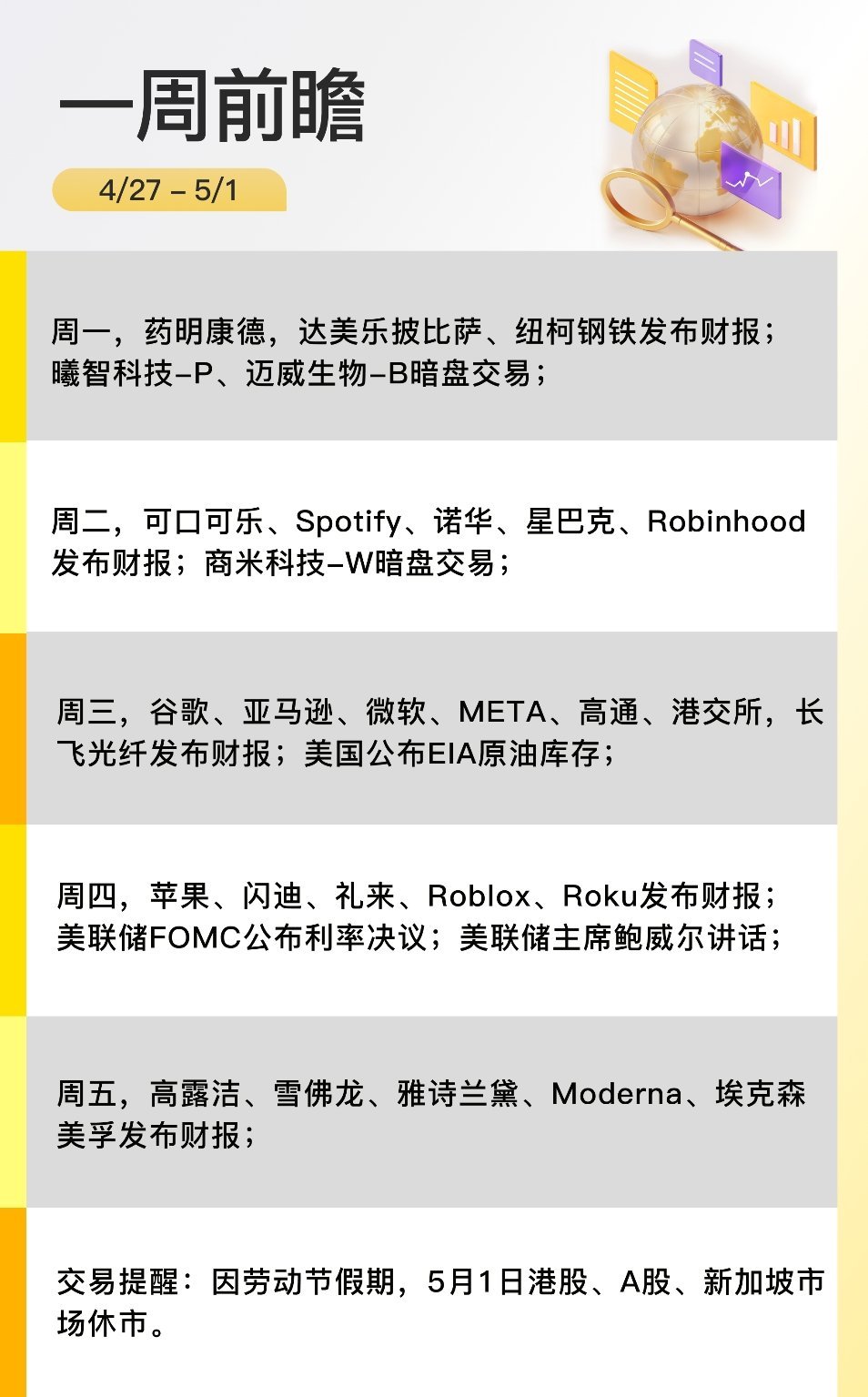 本周关注：1、苹果、谷歌、微软、Meta、亚马逊等科技巨头密集发布财报2、美联储