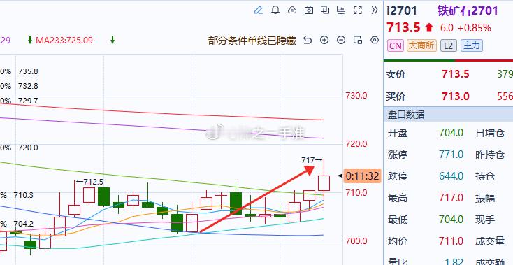 铁矿石 铁矿的这个小波动还是可以的 