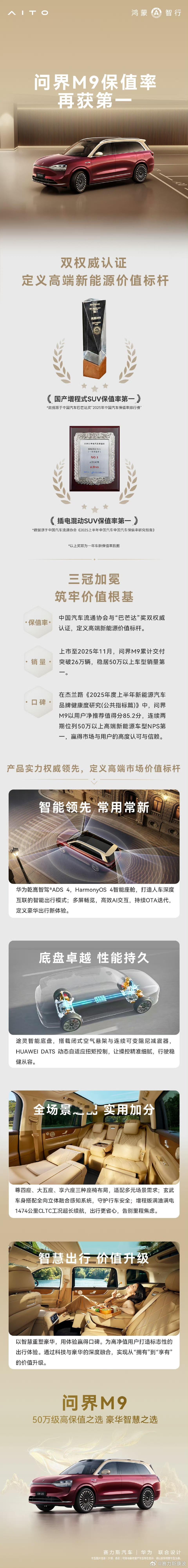 豪华旗舰，笃定之选，双权威认证！问界M9 保值率再度加冕，用实力定义高端新能源价