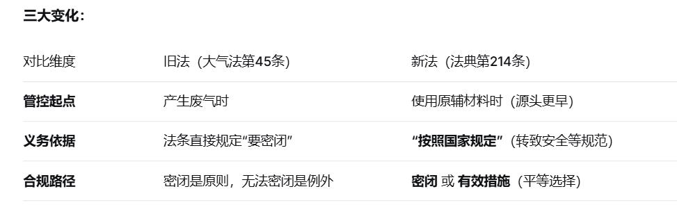 《生态环境法典》第二百一十四条，用“按照国家规定”五个字，终结了企业“开窗被环保