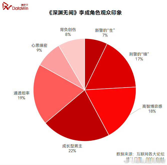 任嘉伦 《深渊无间》0910战报第四波:徳塔文观察文章:由任嘉伦领衔主演的悬疑刑
