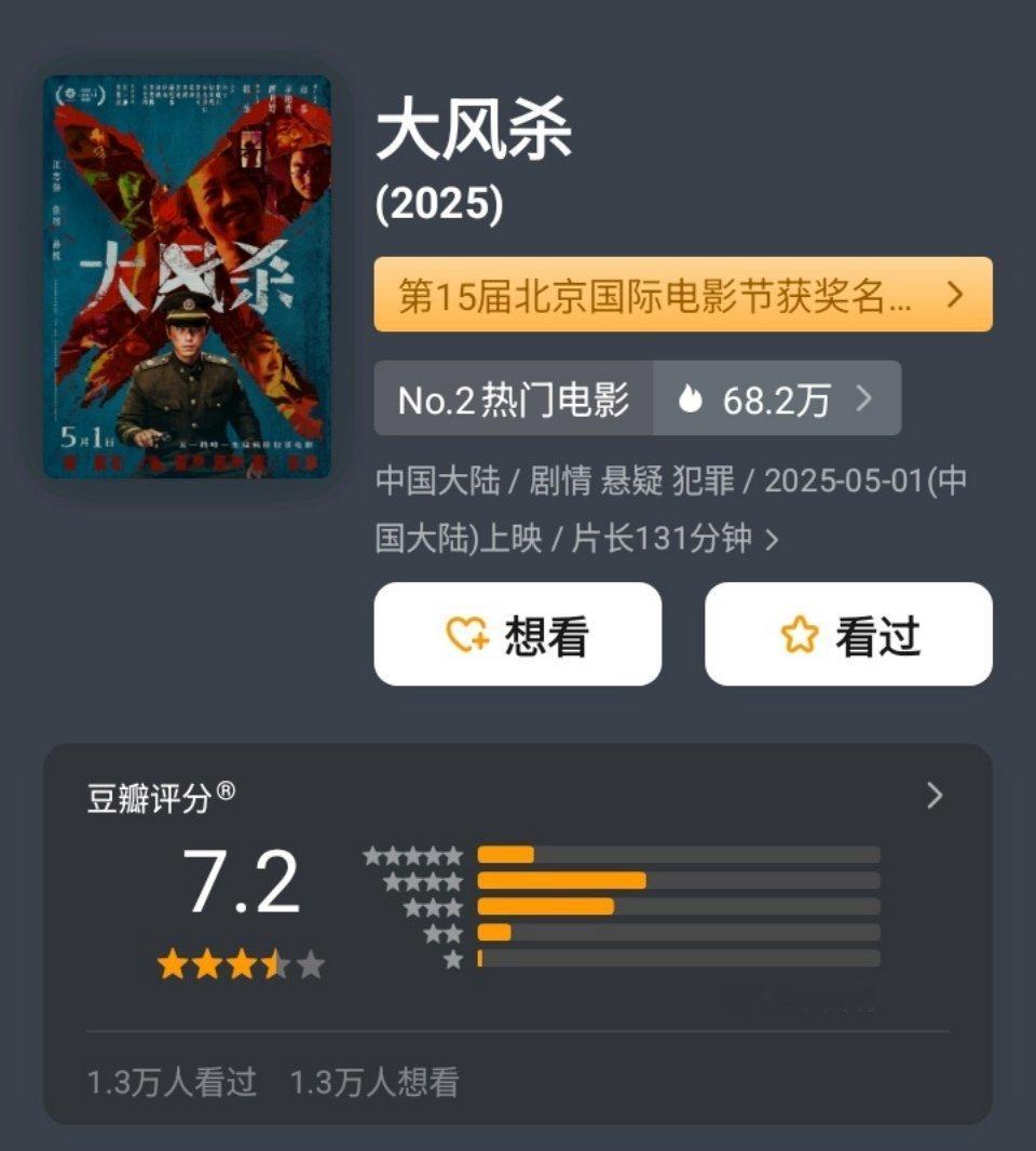 五一档新片陆续开分，《大风杀》目前是分最高的。《人生开门红》还没评分。春日荐片季