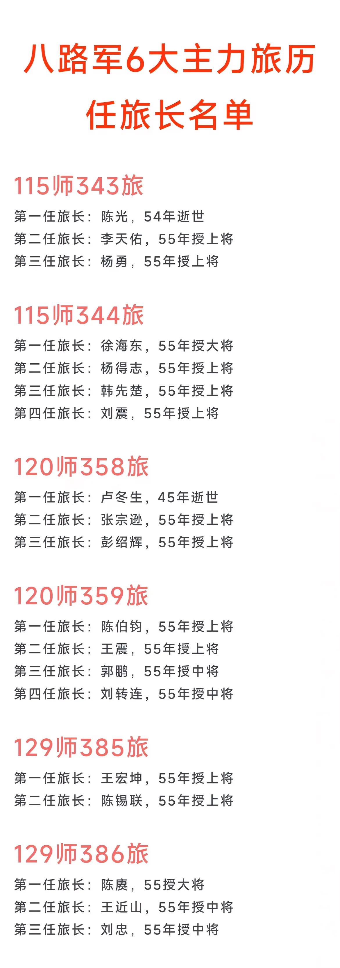 八路军六大主力旅历任旅长名单一览，总共有19人先后担任过这六大主力旅旅长，19位