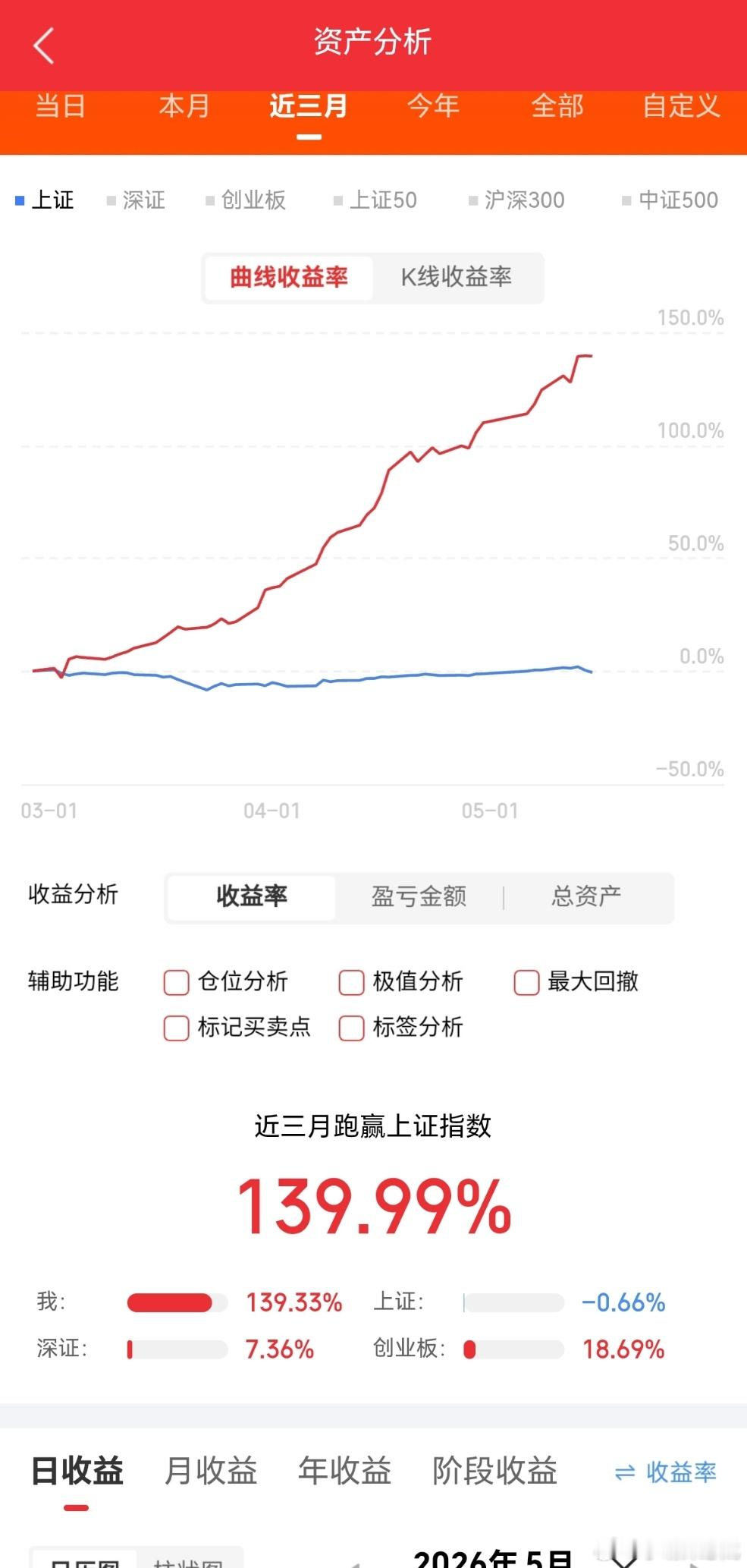 5月15日  热门股点评大唐发电：反包涨停，继续数板华电辽能：高位分歧，锁润轻仓