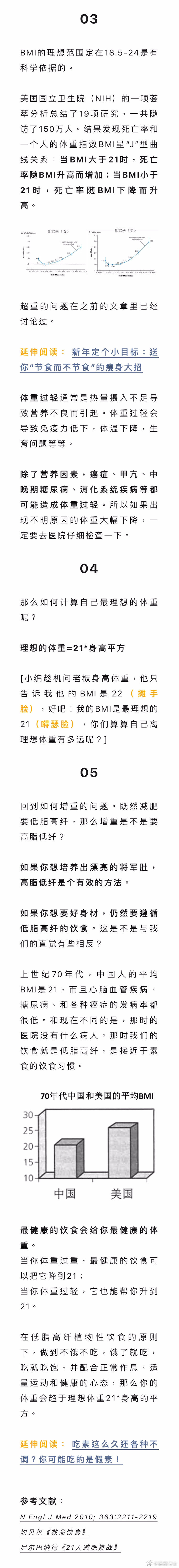 【你的体重达标了吗？】💡BMI的理想范围定在18.5-24是有科学依据的。📊