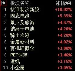 【4月9日午评：早盘市场沪深两市主板完成补缺后有所回升 午后大盘会有小幅反弹 维
