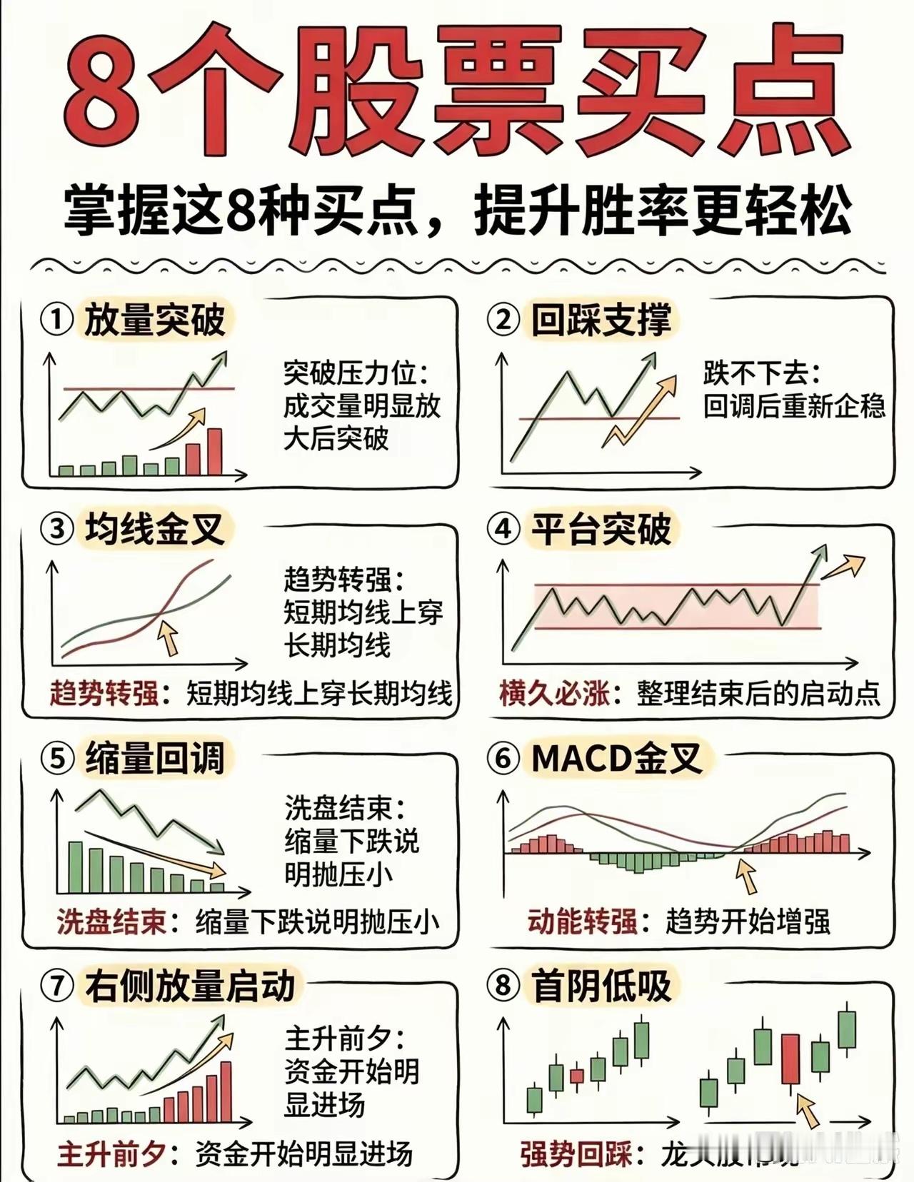 炒股每日一悟买的好不如卖的好，市场千息万变，永远都要去学习 
