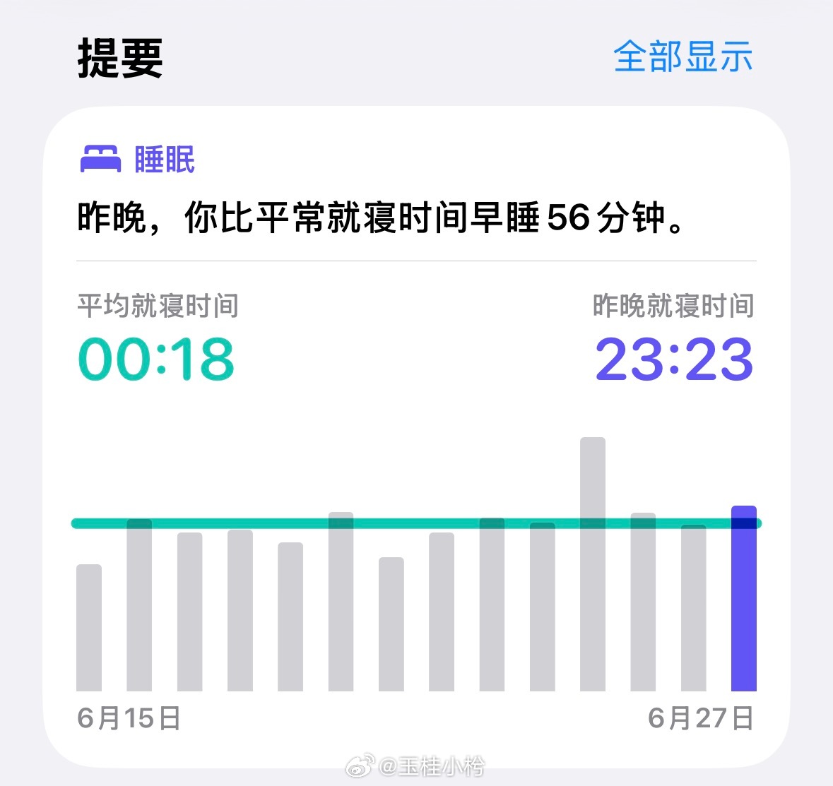 这是沈枍最早睡的一集… 
