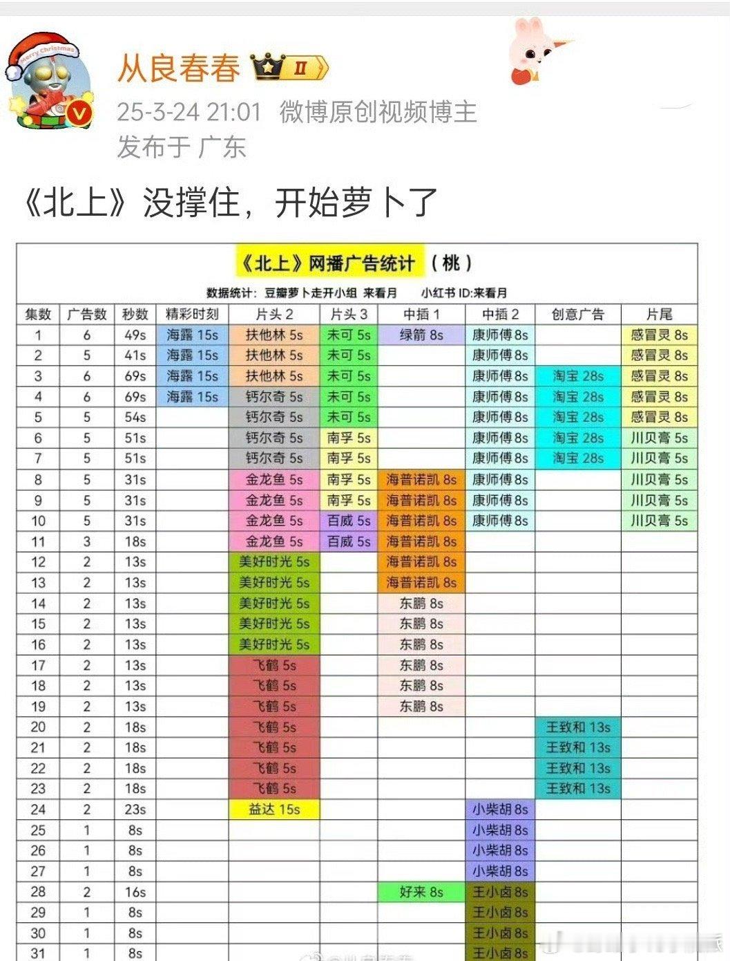 《北上》昨天萝卜，今天补了广告，现在全集有广 ​​​