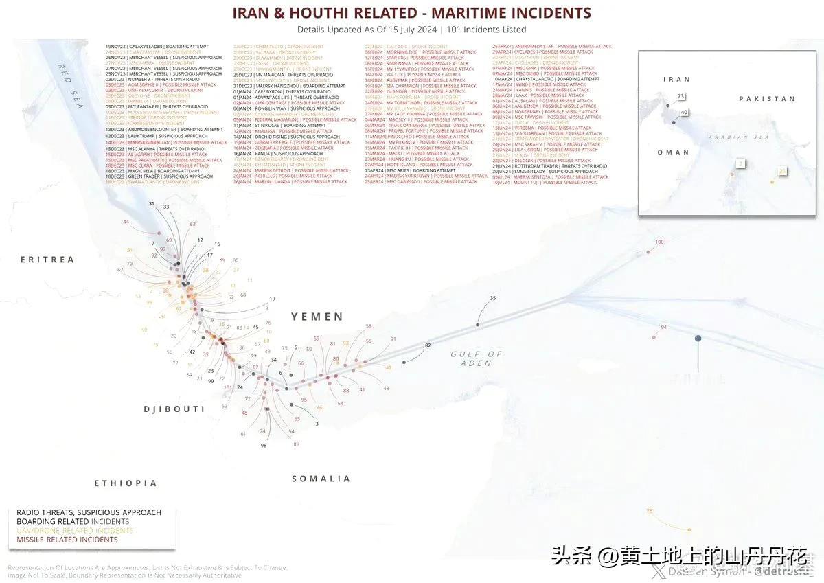 胡赛武装继续加大袭击力度：过去 18 周内，没有一艘载重量超过18,000TEU