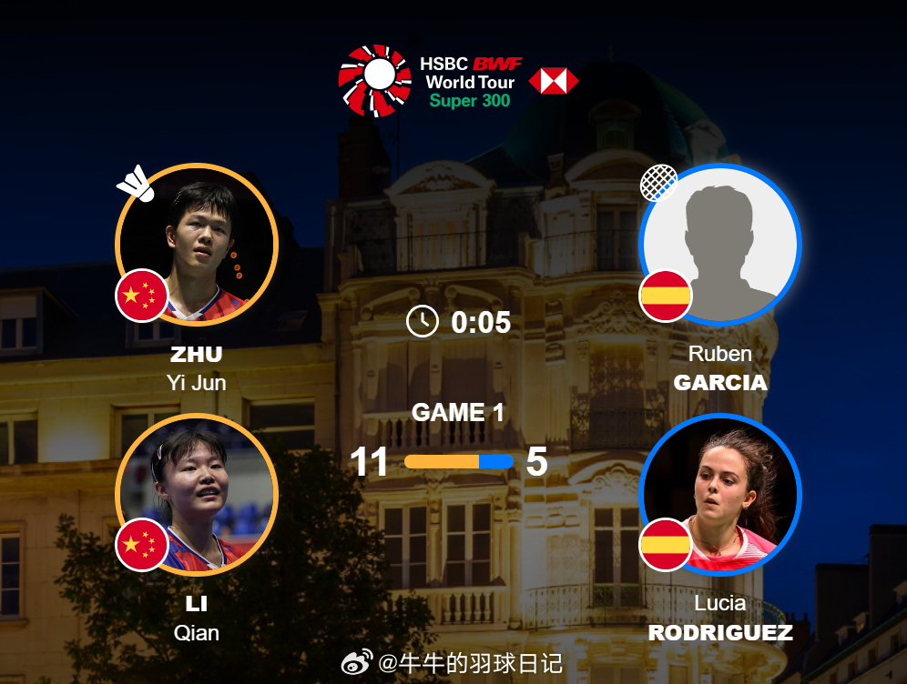 混双 1/4赛 朱一珺/李茜 11-5 加西亚/露西娅2026年奥尔良羽毛球大师