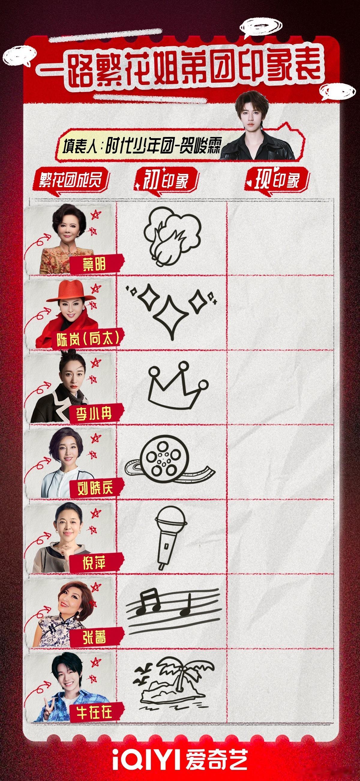 贺峻霖手绘emoji表达初印象  咱们小贺有点太机智了，知道姐姐们“不好惹”，干