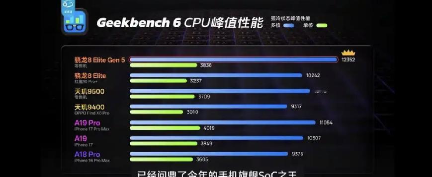 为什么8e5被 a19吊打

之前的各测评博主都说8e5是最强soc，吊打a19