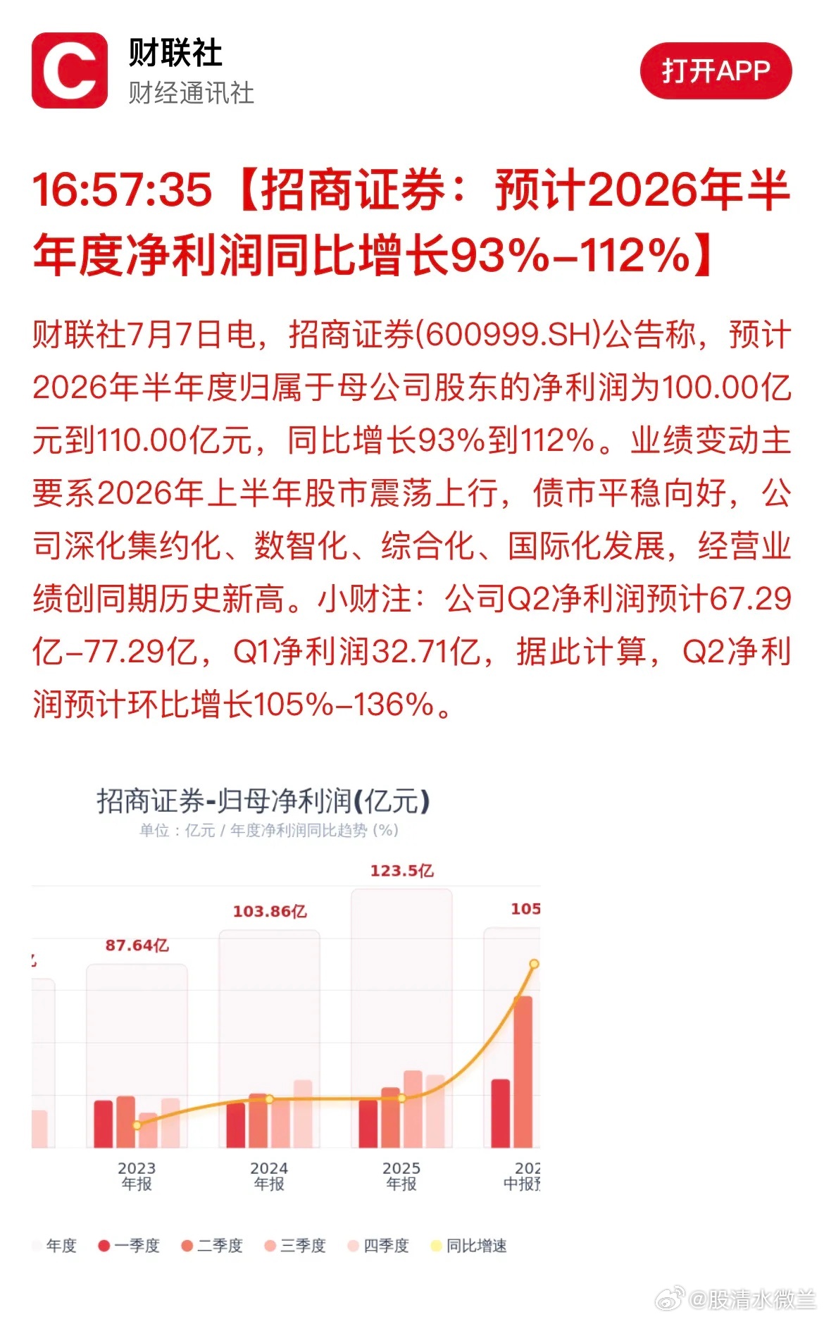 招商证券2026年上半年净利润同比预增：93%~112%！明天只有三种答案：1、